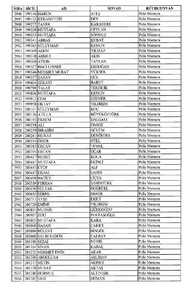 İhraç edilen polisler listesi 2018 (701 nolu KHK 8 Temmuz) 58