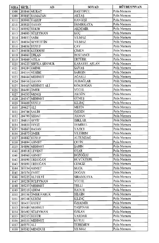 İhraç edilen polisler listesi 2018 (701 nolu KHK 8 Temmuz) 60
