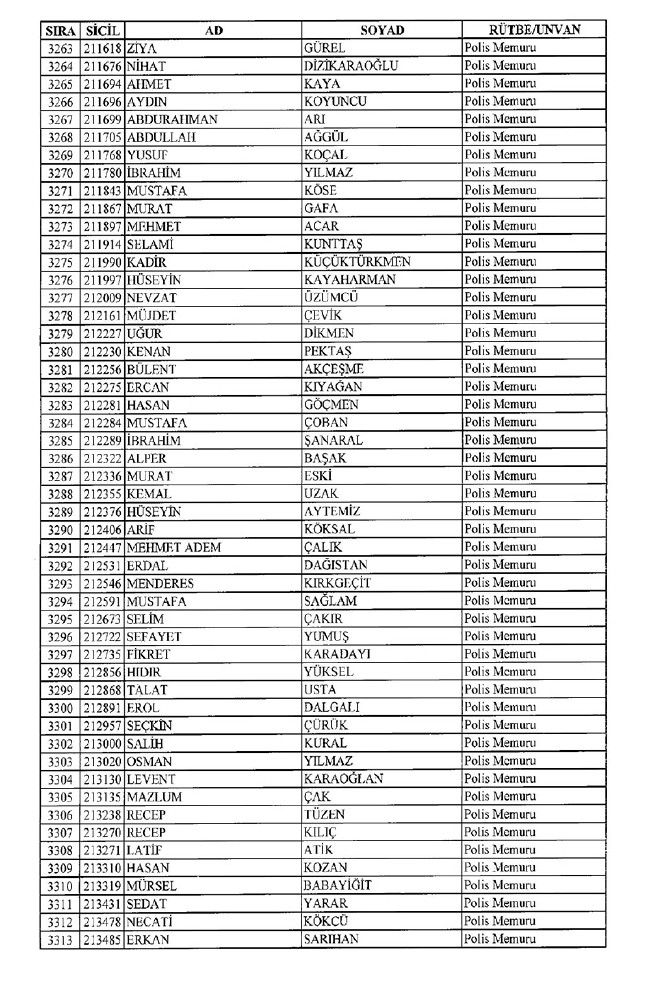 İhraç edilen polisler listesi 2018 (701 nolu KHK 8 Temmuz) 65