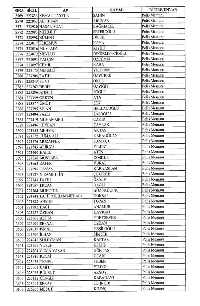 İhraç edilen polisler listesi 2018 (701 nolu KHK 8 Temmuz) 71