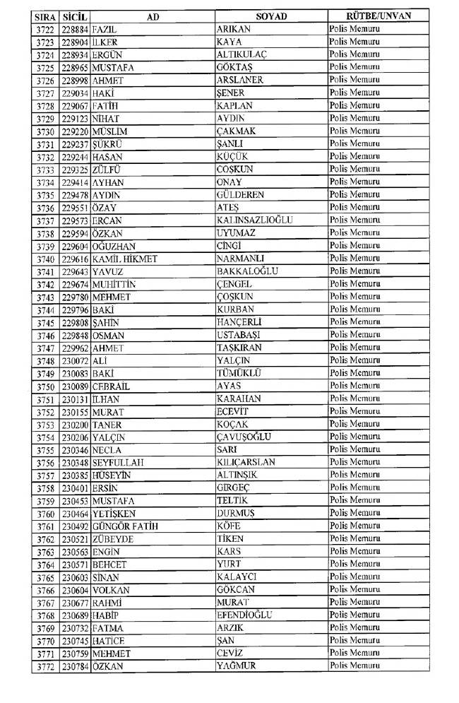 İhraç edilen polisler listesi 2018 (701 nolu KHK 8 Temmuz) 74