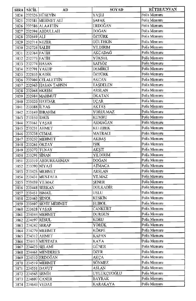 İhraç edilen polisler listesi 2018 (701 nolu KHK 8 Temmuz) 76