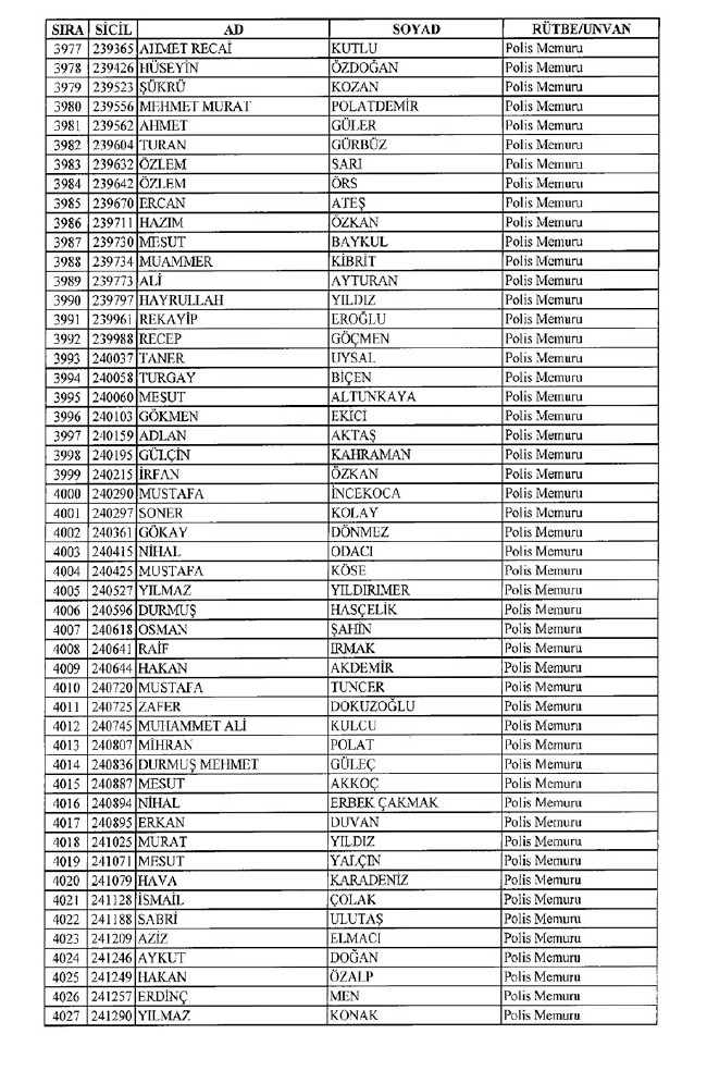 İhraç edilen polisler listesi 2018 (701 nolu KHK 8 Temmuz) 79
