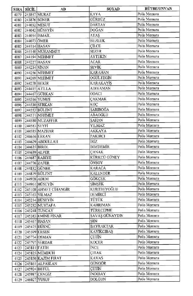İhraç edilen polisler listesi 2018 (701 nolu KHK 8 Temmuz) 81