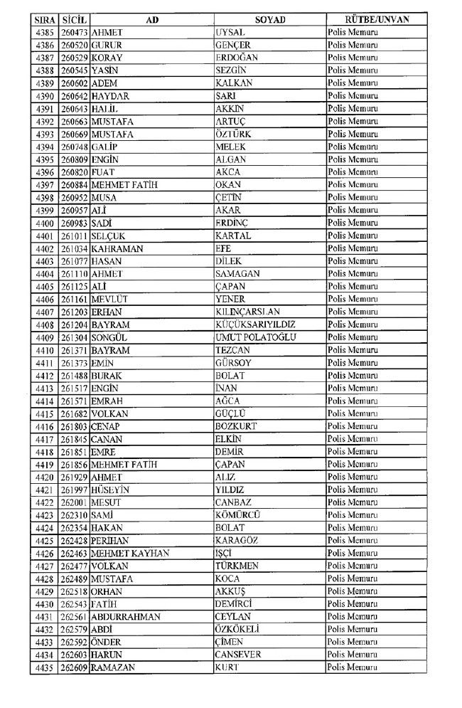 İhraç edilen polisler listesi 2018 (701 nolu KHK 8 Temmuz) 87