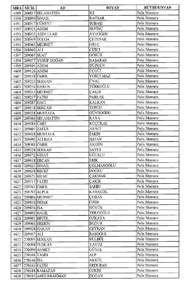 İhraç edilen polisler listesi 2018 (701 nolu KHK 8 Temmuz) 91