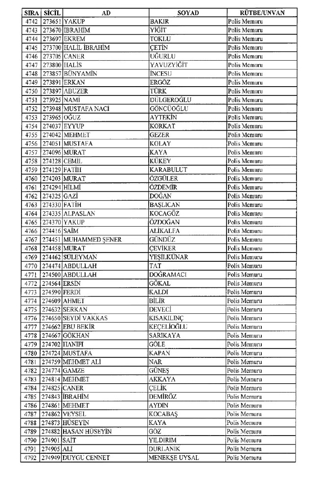 İhraç edilen polisler listesi 2018 (701 nolu KHK 8 Temmuz) 94