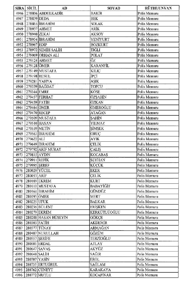 İhraç edilen polisler listesi 2018 (701 nolu KHK 8 Temmuz) 98