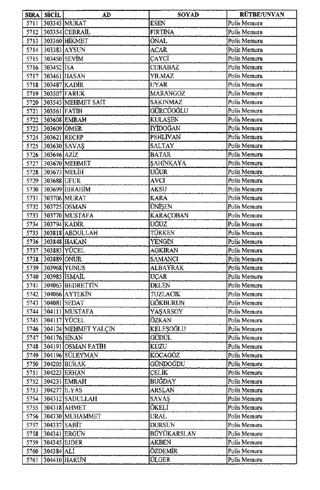 İhraç edilen polisler listesi 2018 (701 nolu KHK 8 Temmuz) 113