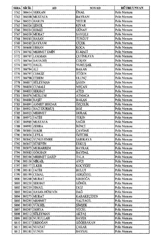 İhraç edilen polisler listesi 2018 (701 nolu KHK 8 Temmuz) 114