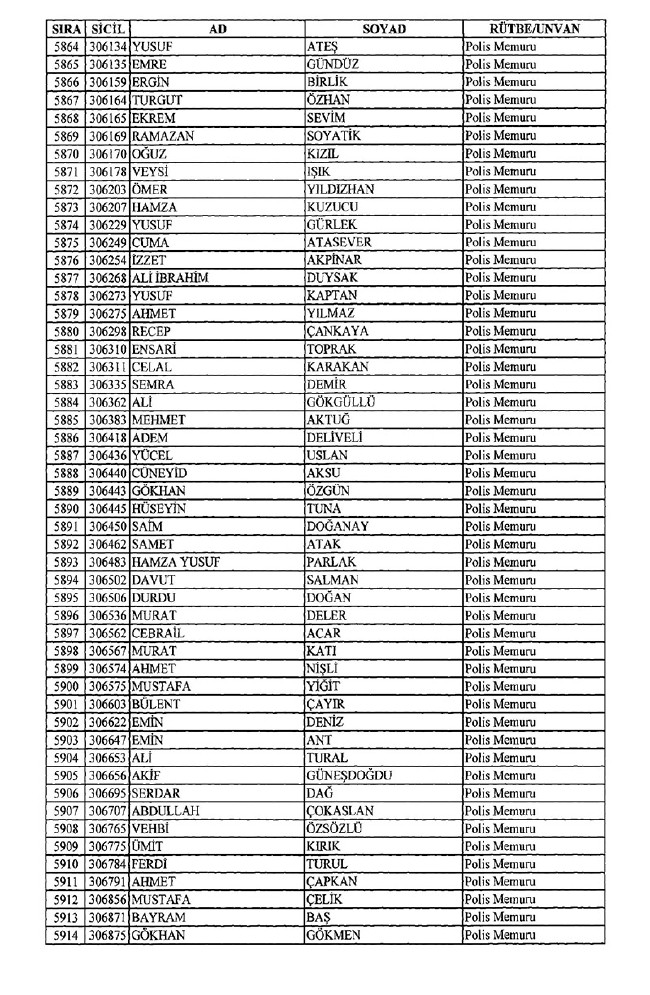 İhraç edilen polisler listesi 2018 (701 nolu KHK 8 Temmuz) 116