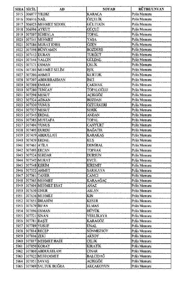 İhraç edilen polisler listesi 2018 (701 nolu KHK 8 Temmuz) 117