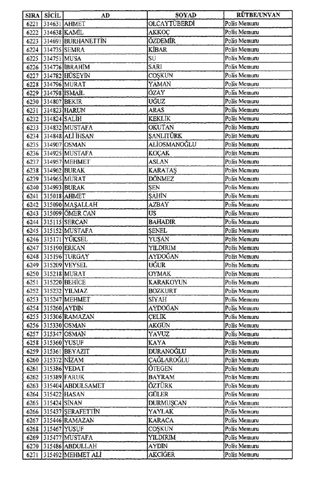 İhraç edilen polisler listesi 2018 (701 nolu KHK 8 Temmuz) 123