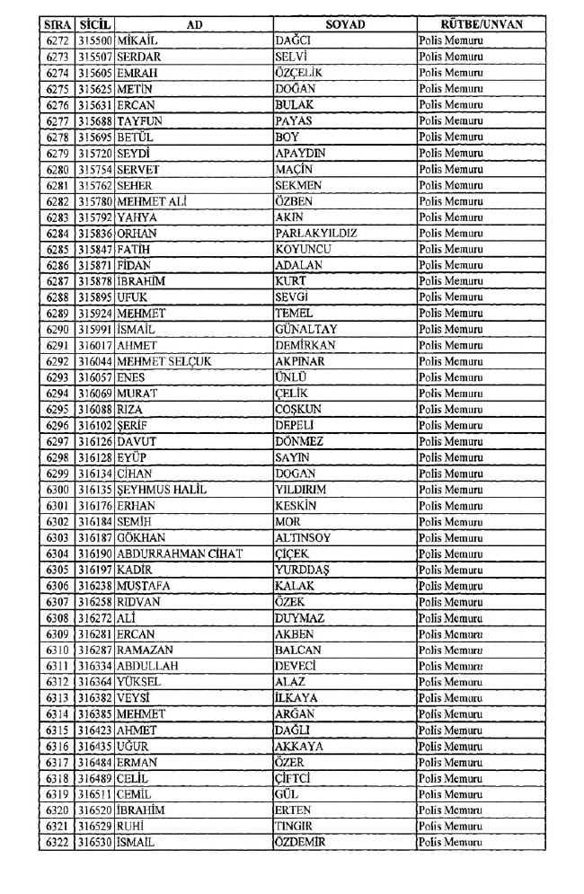 İhraç edilen polisler listesi 2018 (701 nolu KHK 8 Temmuz) 124
