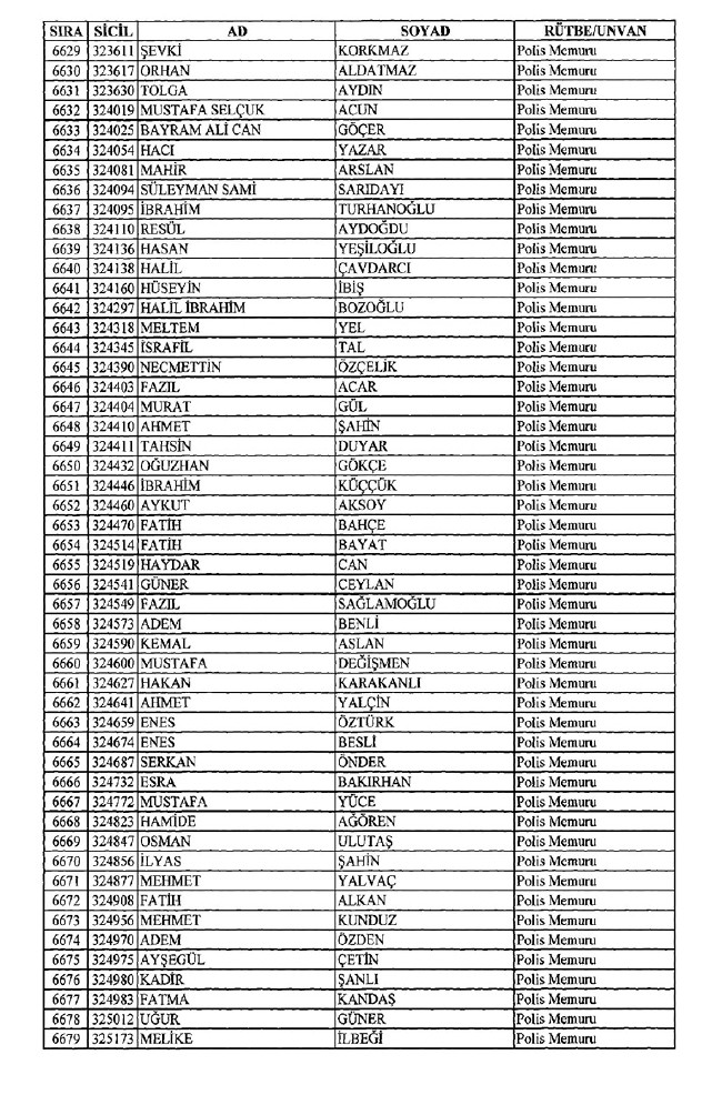 İhraç edilen polisler listesi 2018 (701 nolu KHK 8 Temmuz) 131