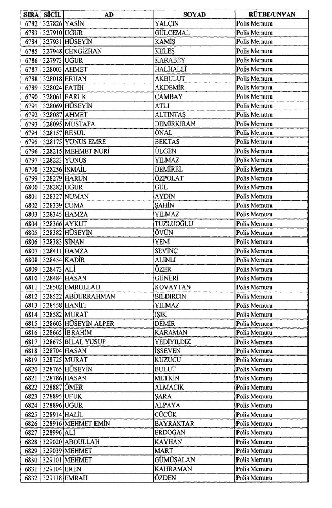 İhraç edilen polisler listesi 2018 (701 nolu KHK 8 Temmuz) 134