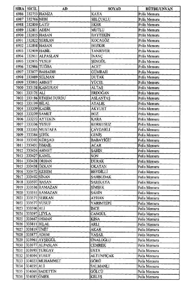 İhraç edilen polisler listesi 2018 (701 nolu KHK 8 Temmuz) 138