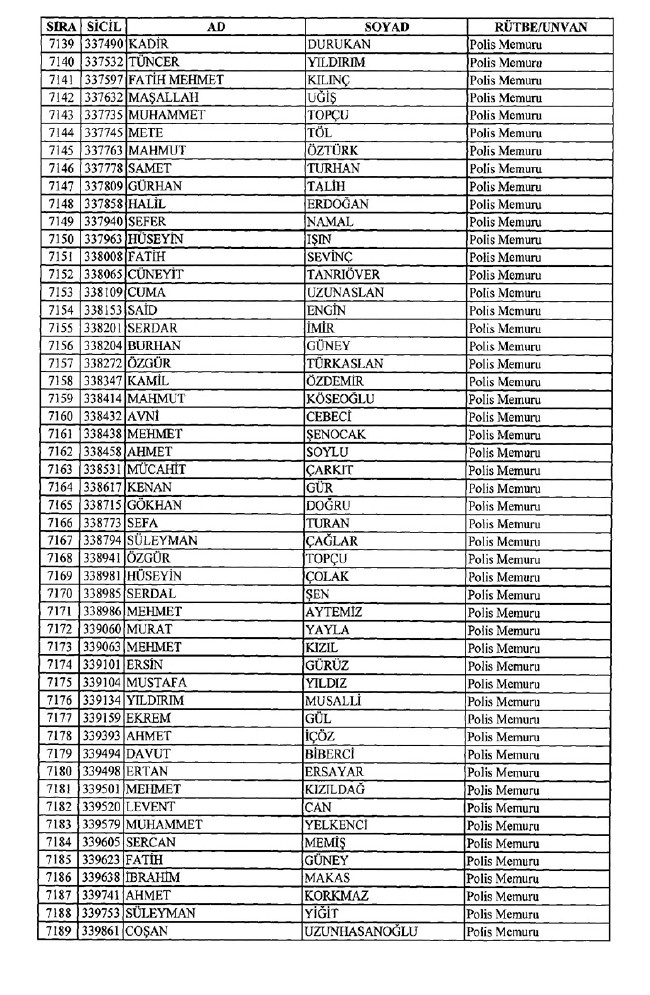 İhraç edilen polisler listesi 2018 (701 nolu KHK 8 Temmuz) 141