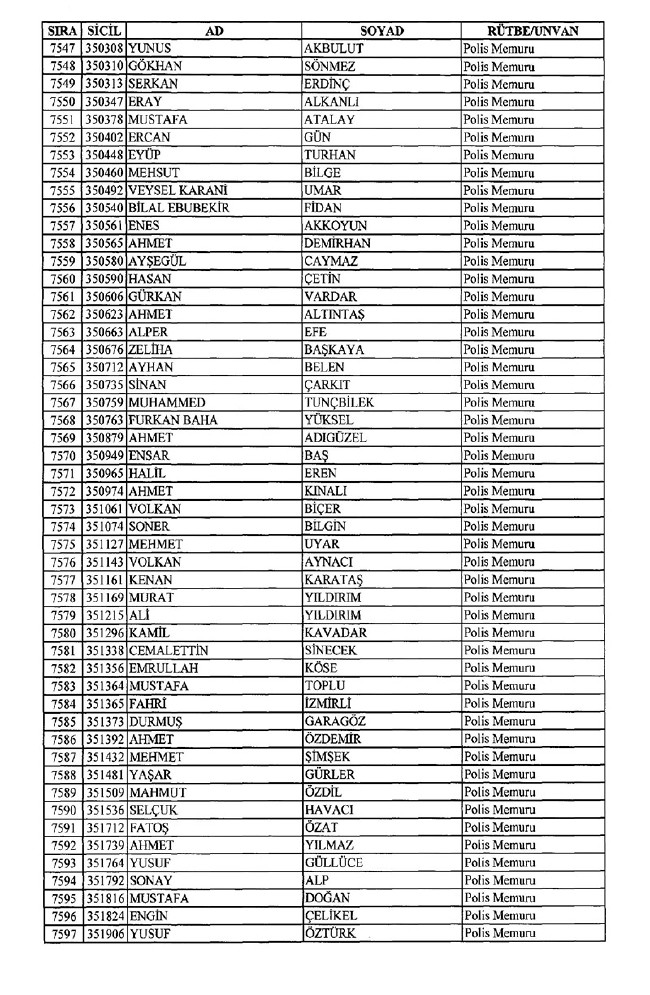 İhraç edilen polisler listesi 2018 (701 nolu KHK 8 Temmuz) 149
