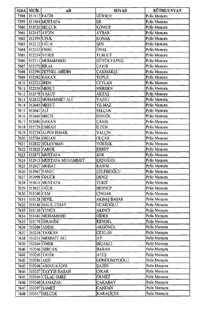 İhraç edilen polisler listesi 2018 (701 nolu KHK 8 Temmuz) 150
