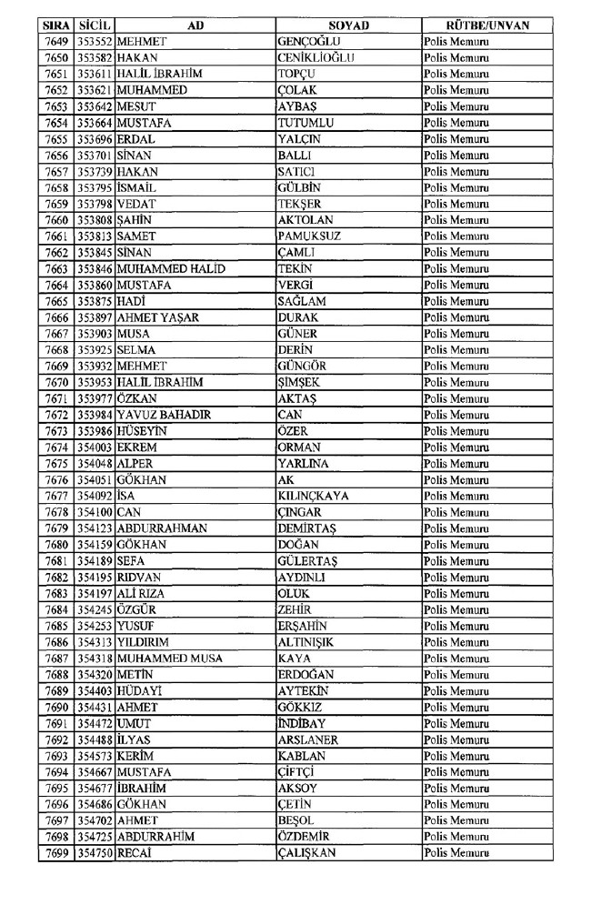 İhraç edilen polisler listesi 2018 (701 nolu KHK 8 Temmuz) 151
