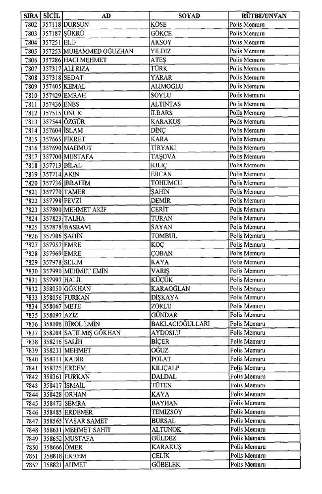 İhraç edilen polisler listesi 2018 (701 nolu KHK 8 Temmuz) 154