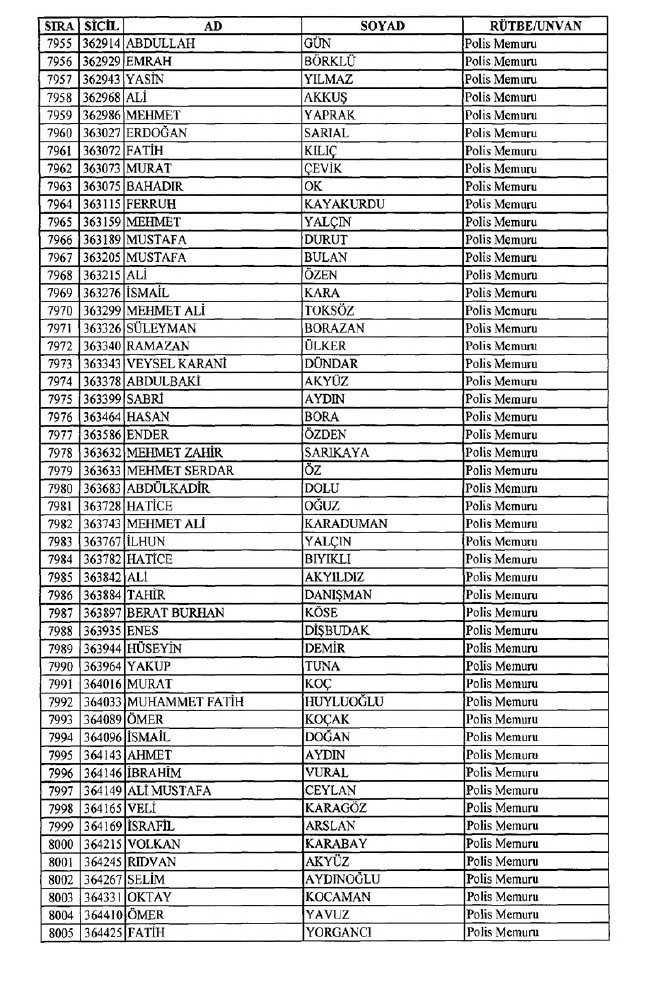 İhraç edilen polisler listesi 2018 (701 nolu KHK 8 Temmuz) 157