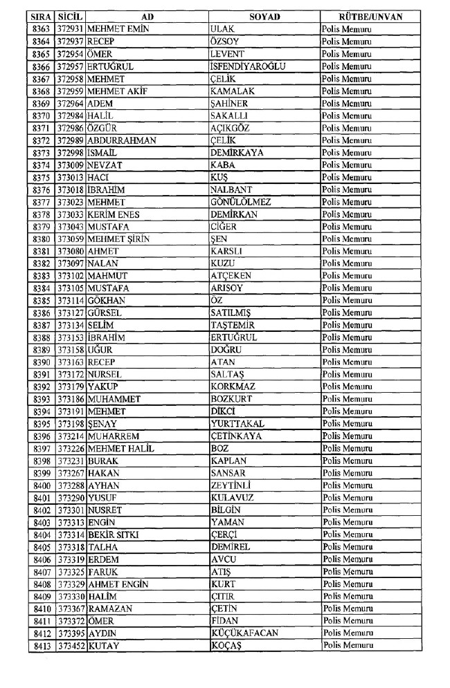 İhraç edilen polisler listesi 2018 (701 nolu KHK 8 Temmuz) 165