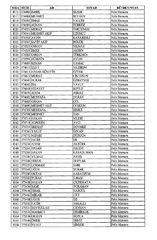 İhraç edilen polisler listesi 2018 (701 nolu KHK 8 Temmuz) 168