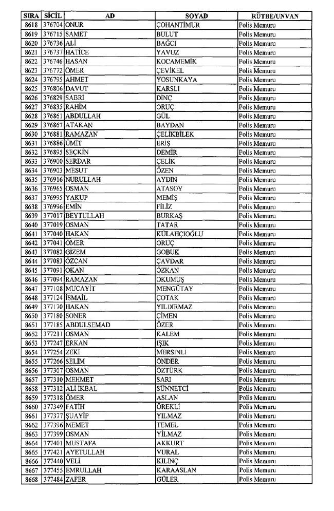 İhraç edilen polisler listesi 2018 (701 nolu KHK 8 Temmuz) 170