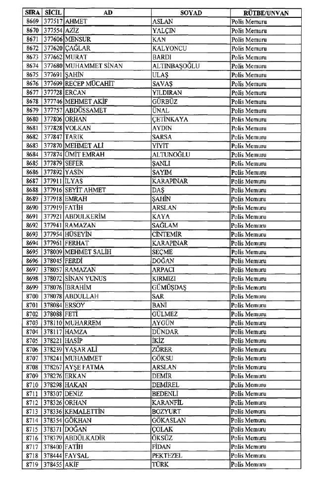 İhraç edilen polisler listesi 2018 (701 nolu KHK 8 Temmuz) 171