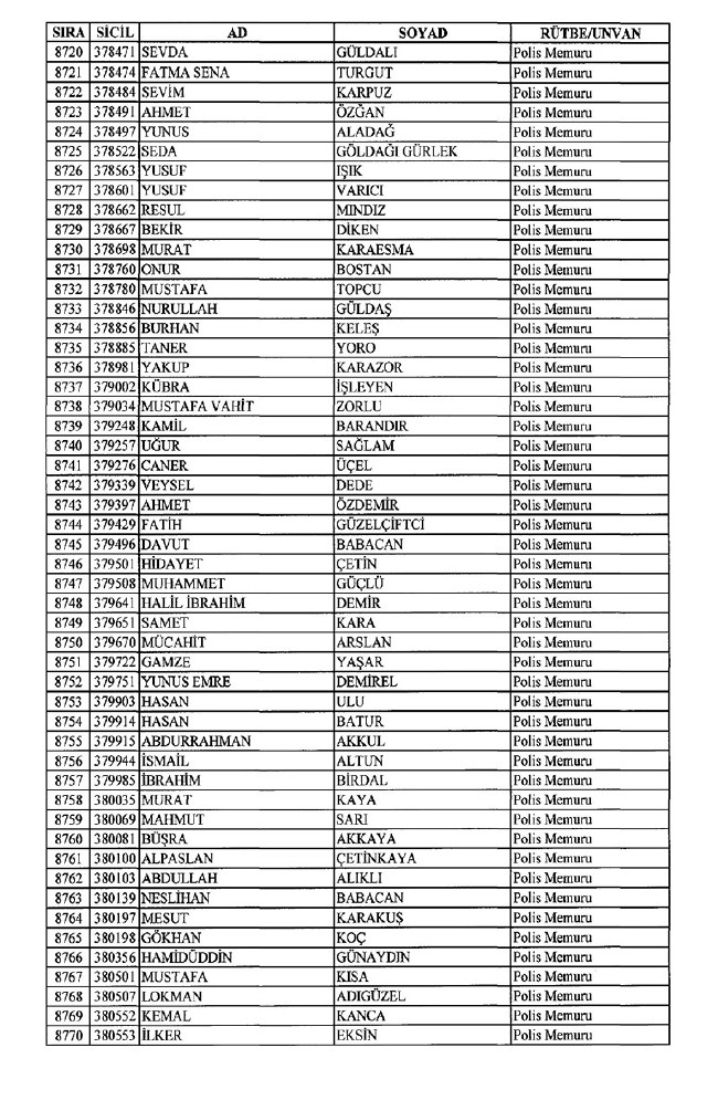 İhraç edilen polisler listesi 2018 (701 nolu KHK 8 Temmuz) 172