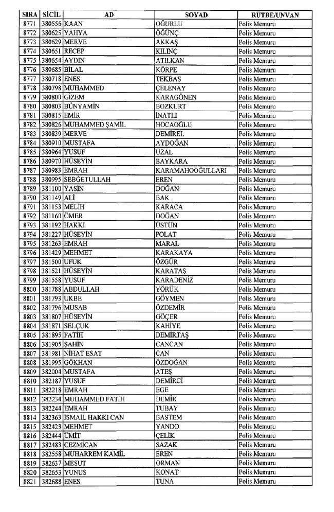 İhraç edilen polisler listesi 2018 (701 nolu KHK 8 Temmuz) 173