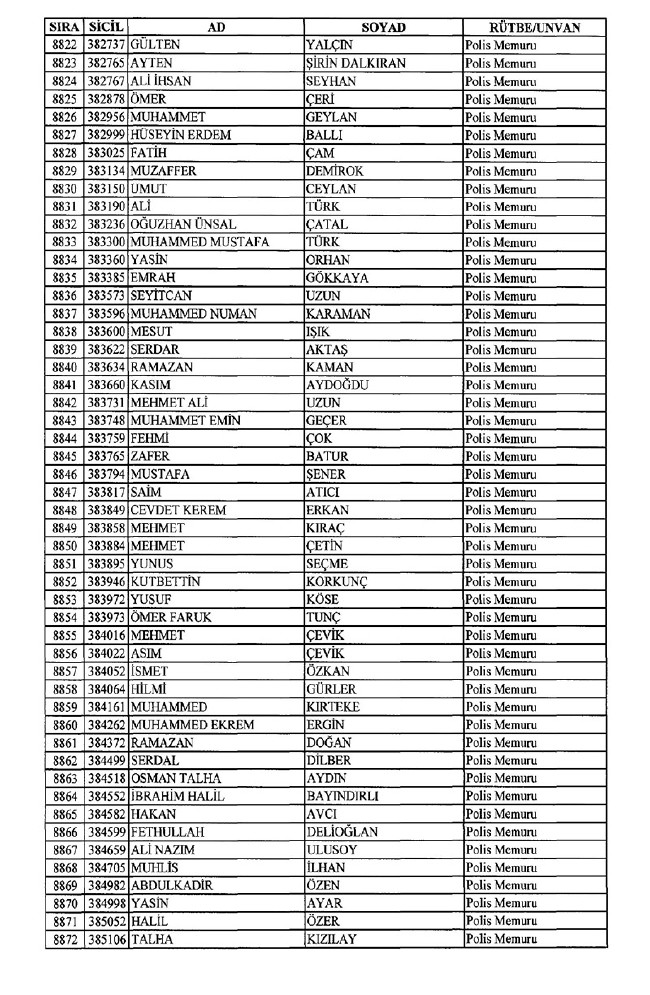 İhraç edilen polisler listesi 2018 (701 nolu KHK 8 Temmuz) 174