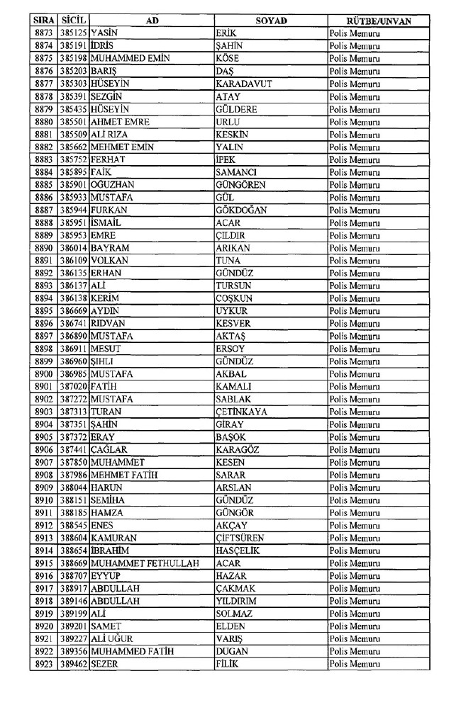 İhraç edilen polisler listesi 2018 (701 nolu KHK 8 Temmuz) 175