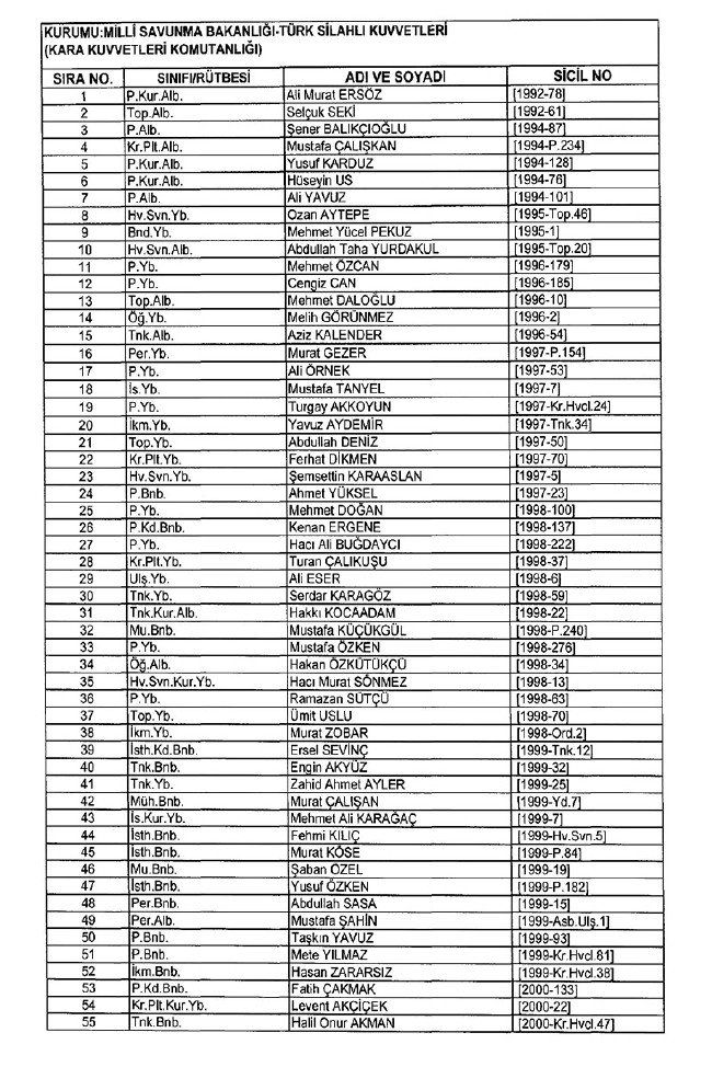 İhraç edilen TSK personeli askerler (Kara Hava Deniz Komutanlığı 701 sayılı KHK) 35
