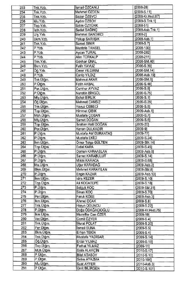 İhraç edilen TSK personeli askerler (Kara Hava Deniz Komutanlığı 701 sayılı KHK) 39