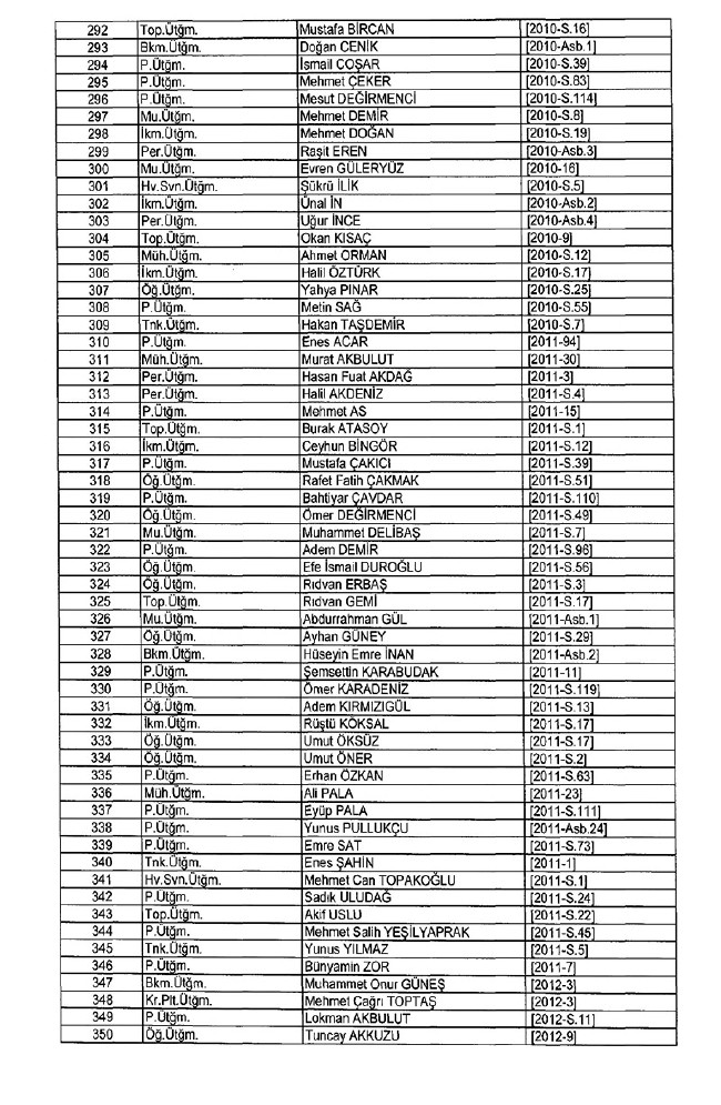 İhraç edilen TSK personeli askerler (Kara Hava Deniz Komutanlığı 701 sayılı KHK) 40