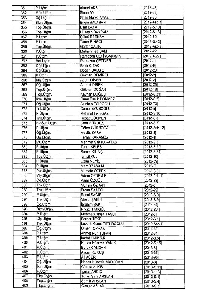 İhraç edilen TSK personeli askerler (Kara Hava Deniz Komutanlığı 701 sayılı KHK) 41