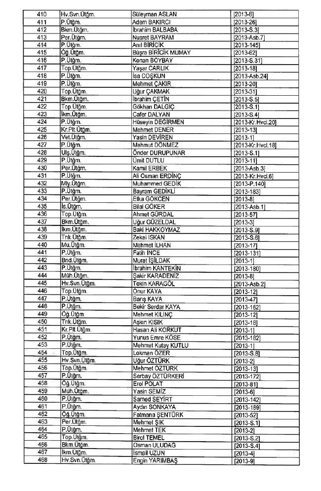 İhraç edilen TSK personeli askerler (Kara Hava Deniz Komutanlığı 701 sayılı KHK) 42