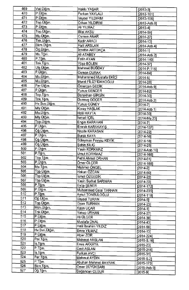 İhraç edilen TSK personeli askerler (Kara Hava Deniz Komutanlığı 701 sayılı KHK) 43