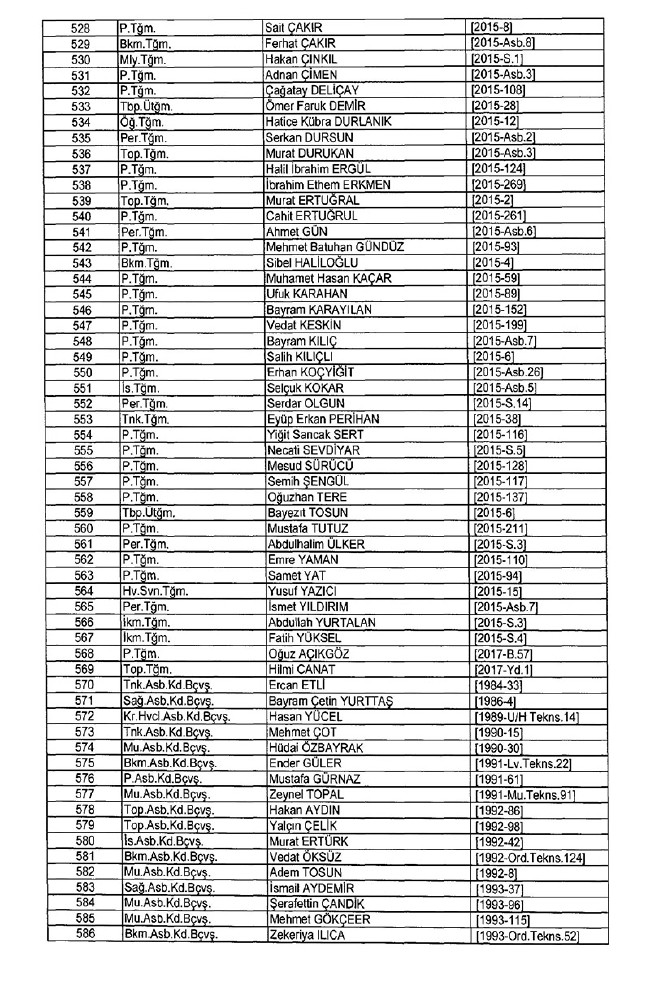 İhraç edilen TSK personeli askerler (Kara Hava Deniz Komutanlığı 701 sayılı KHK) 44