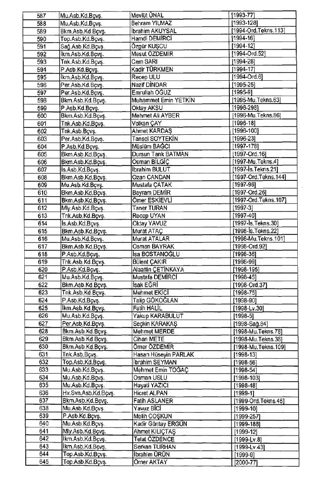 İhraç edilen TSK personeli askerler (Kara Hava Deniz Komutanlığı 701 sayılı KHK) 45