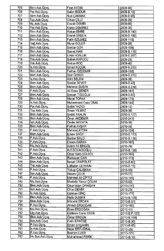 İhraç edilen TSK personeli askerler (Kara Hava Deniz Komutanlığı 701 sayılı KHK) 47