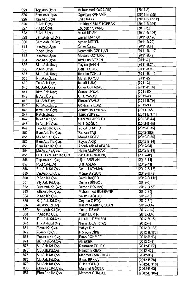 İhraç edilen TSK personeli askerler (Kara Hava Deniz Komutanlığı 701 sayılı KHK) 49