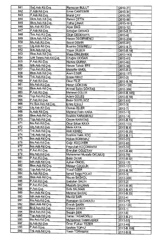 İhraç edilen TSK personeli askerler (Kara Hava Deniz Komutanlığı 701 sayılı KHK) 51