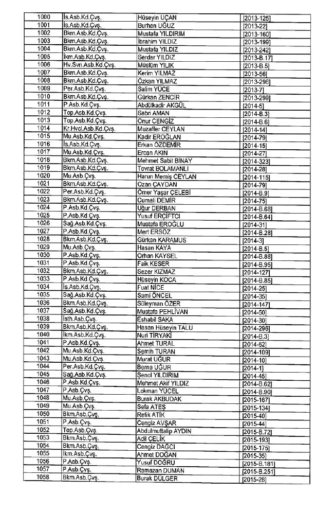 İhraç edilen TSK personeli askerler (Kara Hava Deniz Komutanlığı 701 sayılı KHK) 52