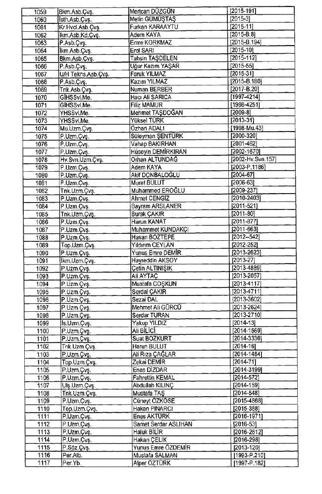 İhraç edilen TSK personeli askerler (Kara Hava Deniz Komutanlığı 701 sayılı KHK) 53