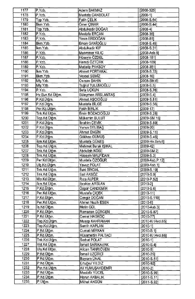 İhraç edilen TSK personeli askerler (Kara Hava Deniz Komutanlığı 701 sayılı KHK) 55