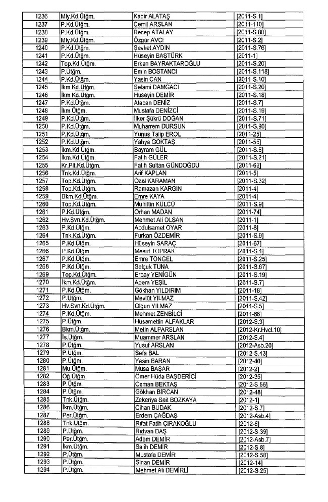 İhraç edilen TSK personeli askerler (Kara Hava Deniz Komutanlığı 701 sayılı KHK) 56
